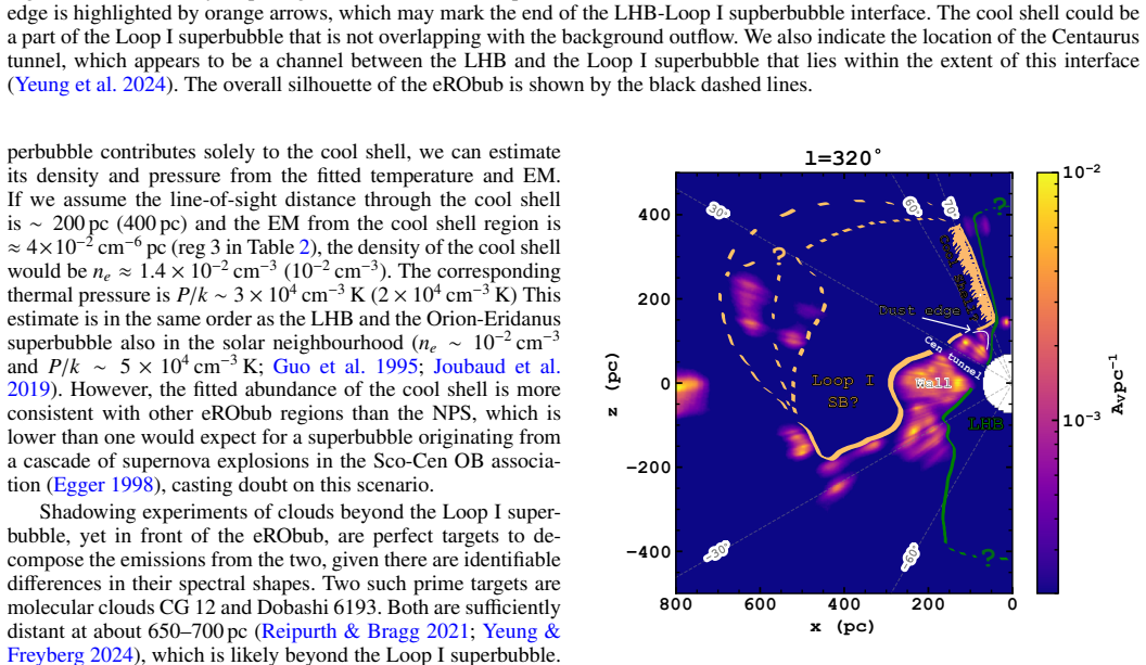 Figure 20