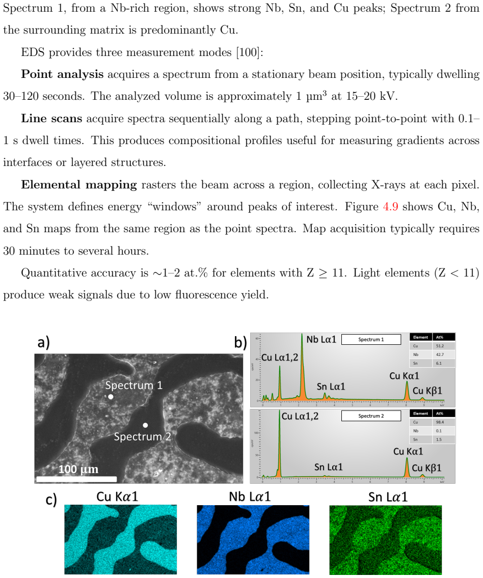 Figure 4.9