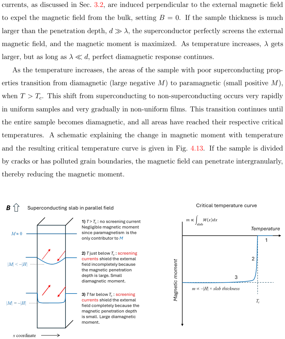 Figure 4.13