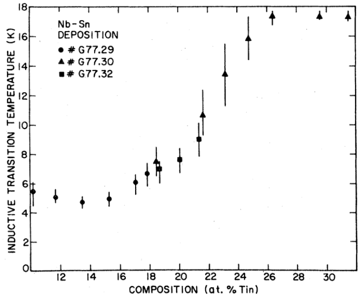 Figure 5.6