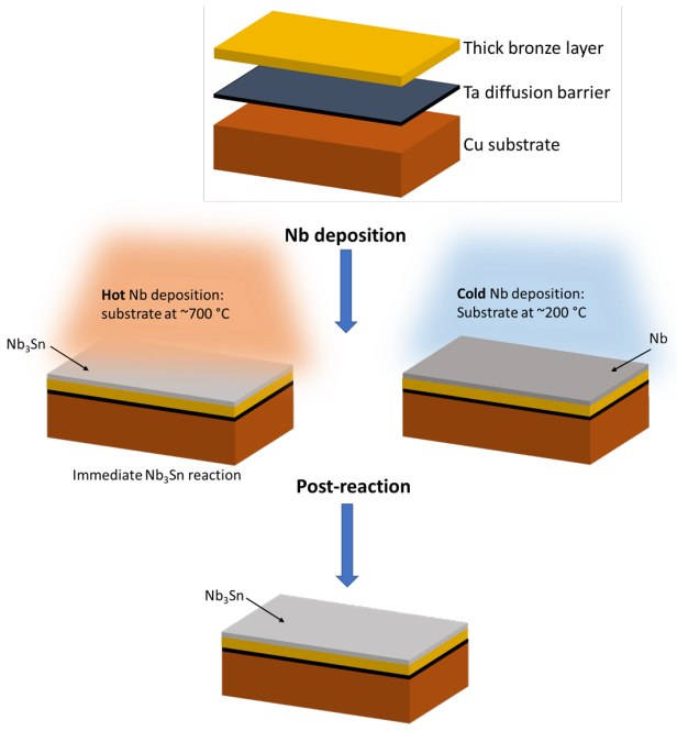 Figure 6.3