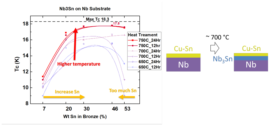 Figure 6.8