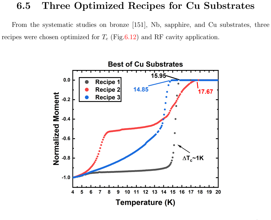 Figure 6.12