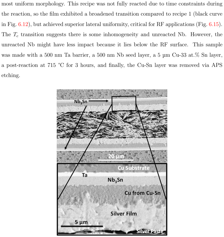 Figure 6.15