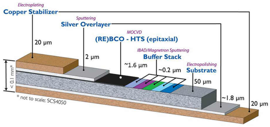 Figure 7.6