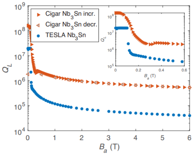 Figure 7.10