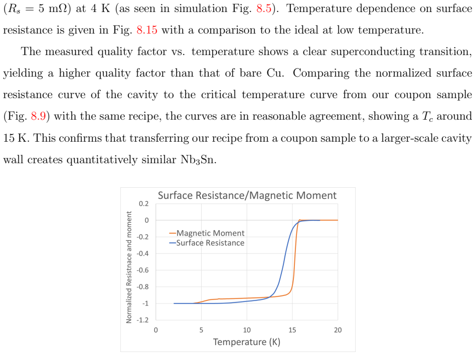 Figure 8.9