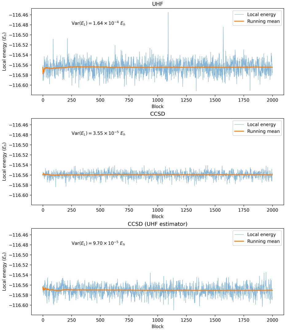 Figure 5