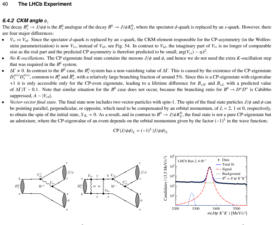 Figure 54
