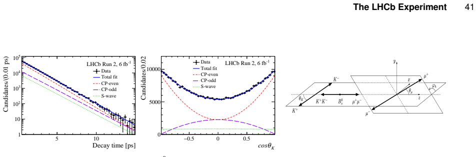 Figure 55