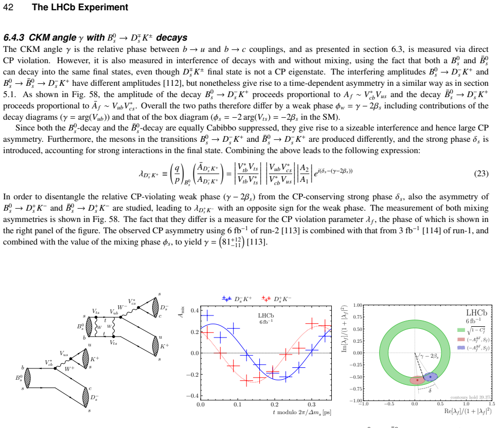 Figure 58