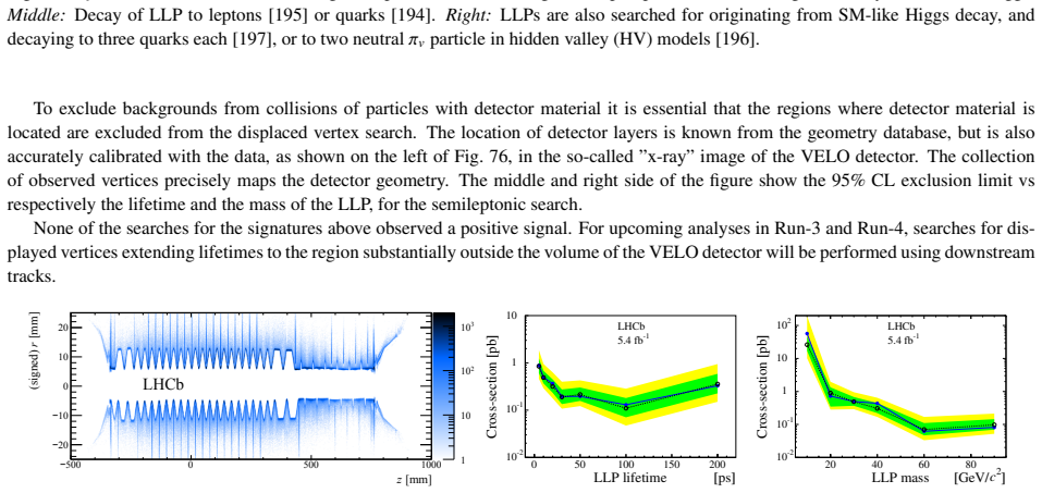 Figure 76