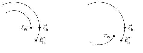 Figure 25