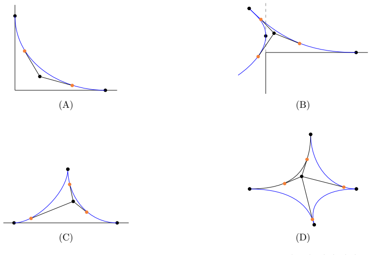Figure 27