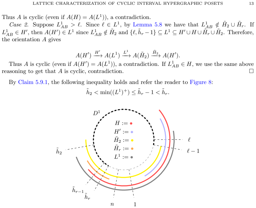 Figure 8