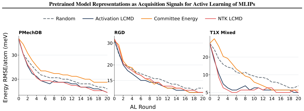 Figure 19