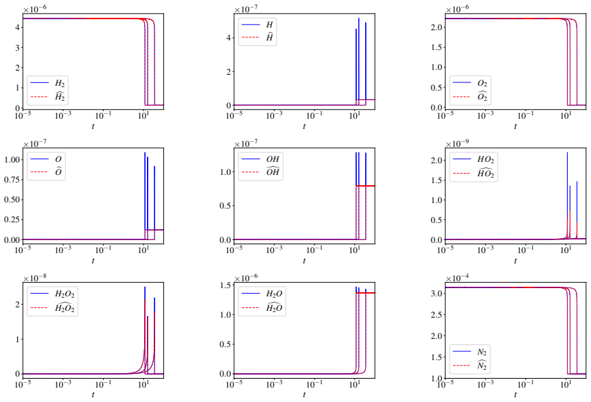 Figure 20