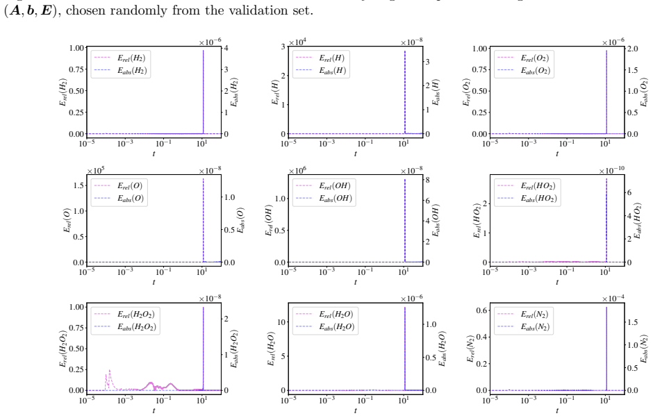 Figure 21