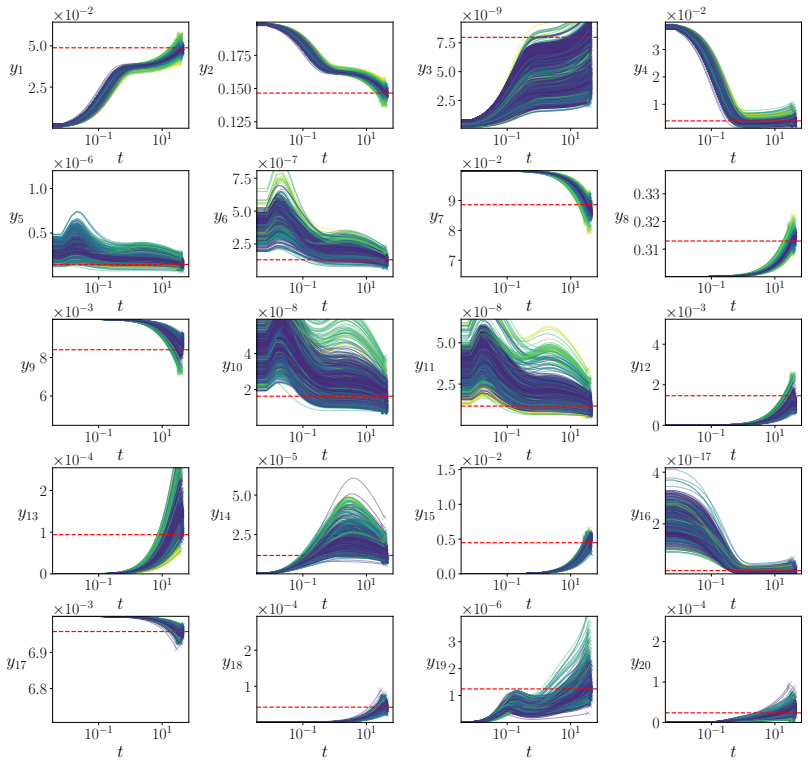 Figure 25