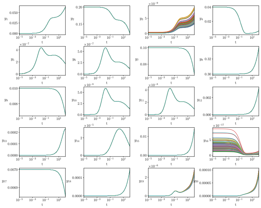 Figure 44