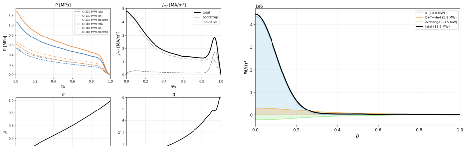 Figure 9