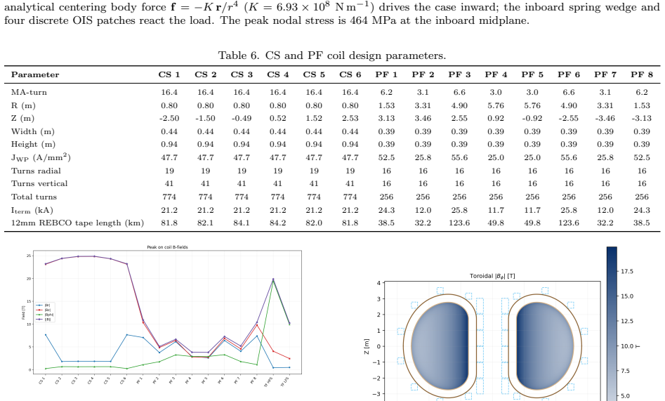 Figure 38