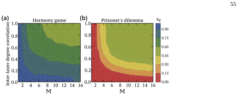 Figure 27