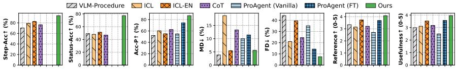 Figure 19