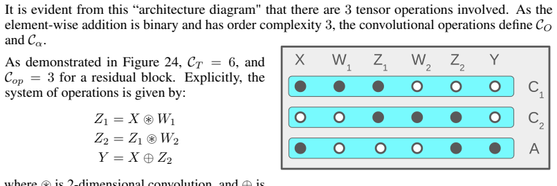 Figure 24