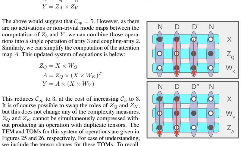 Figure 26