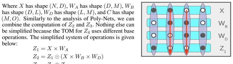 Figure 31