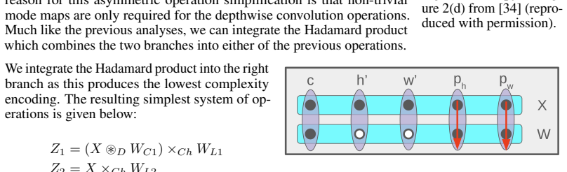 Figure 34