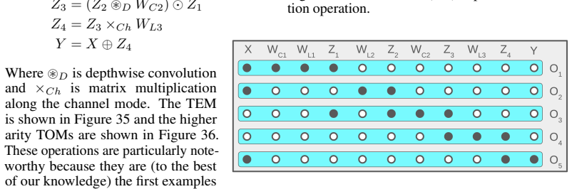 Figure 35