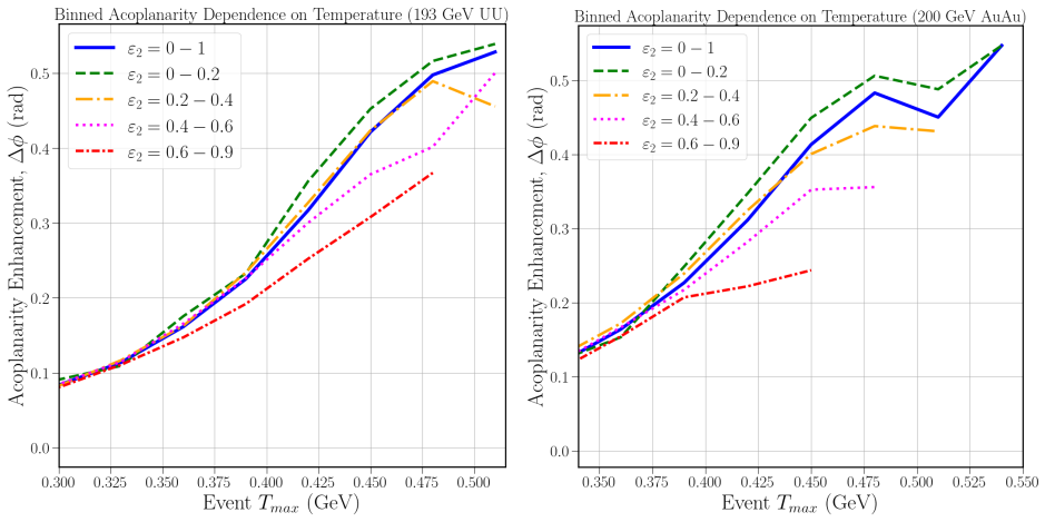 Figure 48