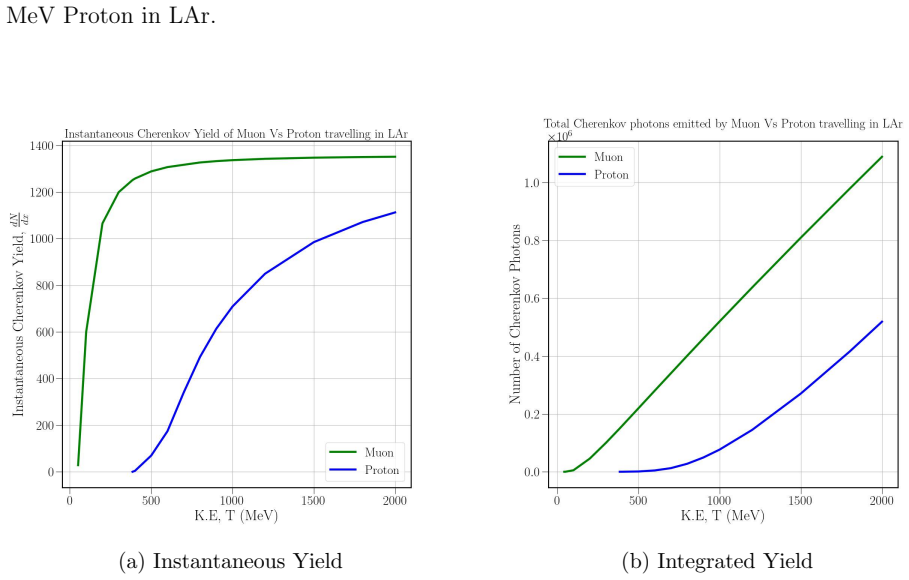 Figure 54