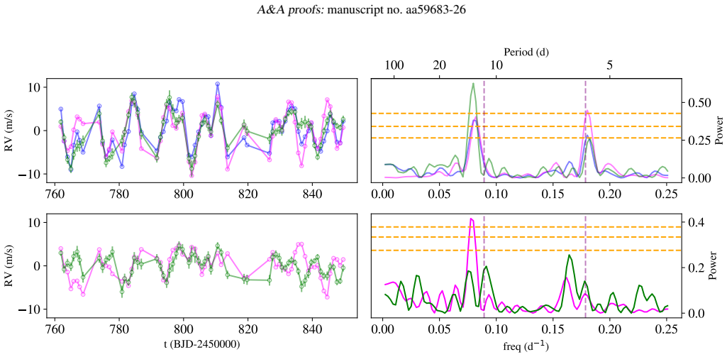 Figure 15
