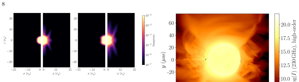 Figure 6