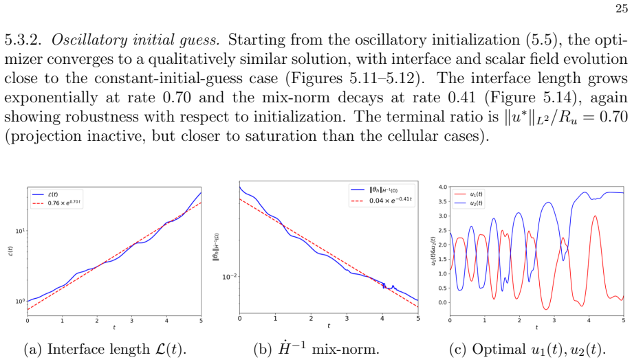 Figure 5.14
