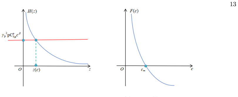 Figure 4.1