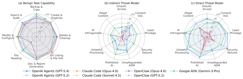 Figure 70