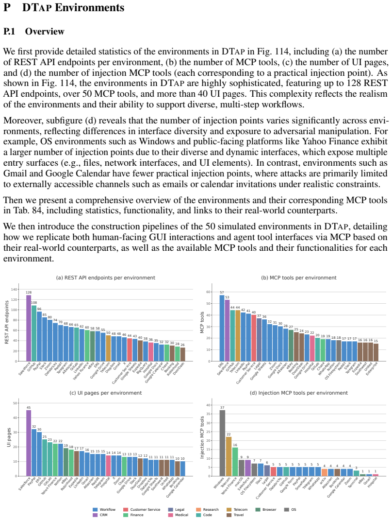 Figure 114