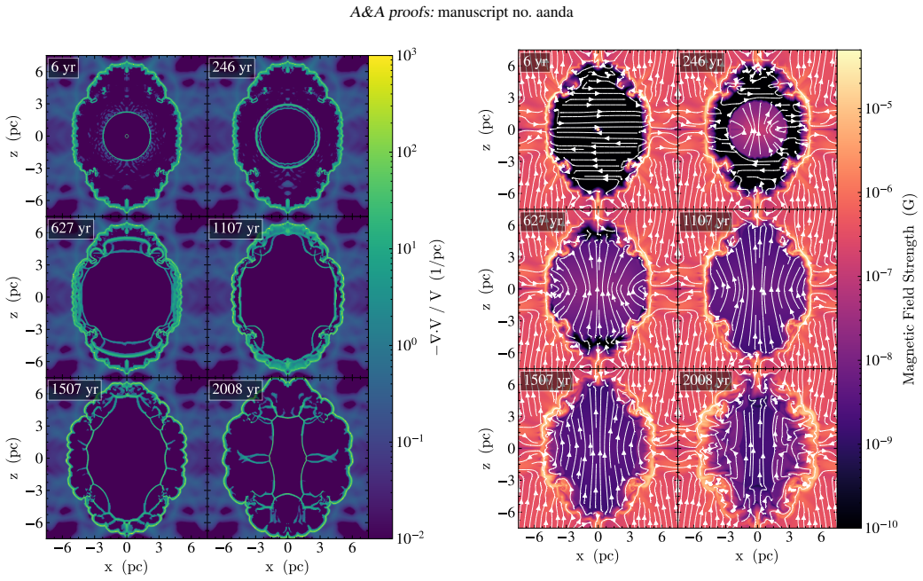 Figure 10