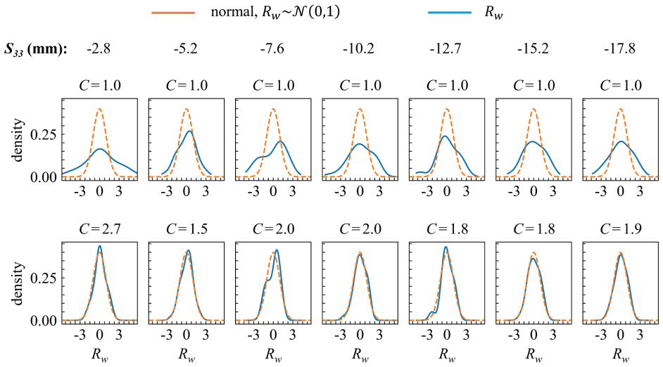 Figure 14
