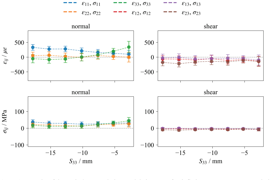 Figure 15