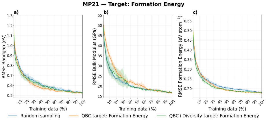 Figure 102