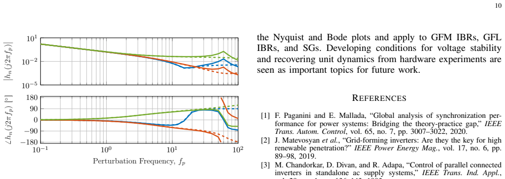 Figure 18