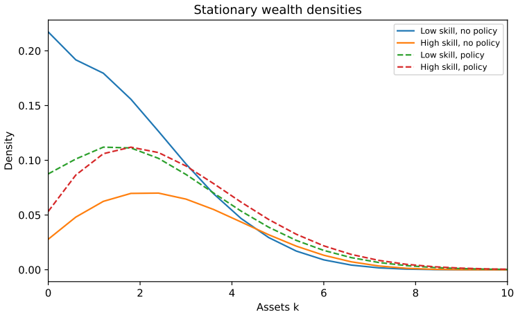 Figure 11