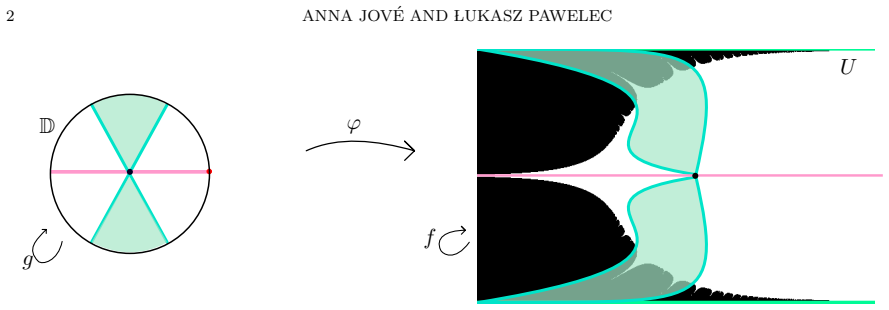 Figure 1.1