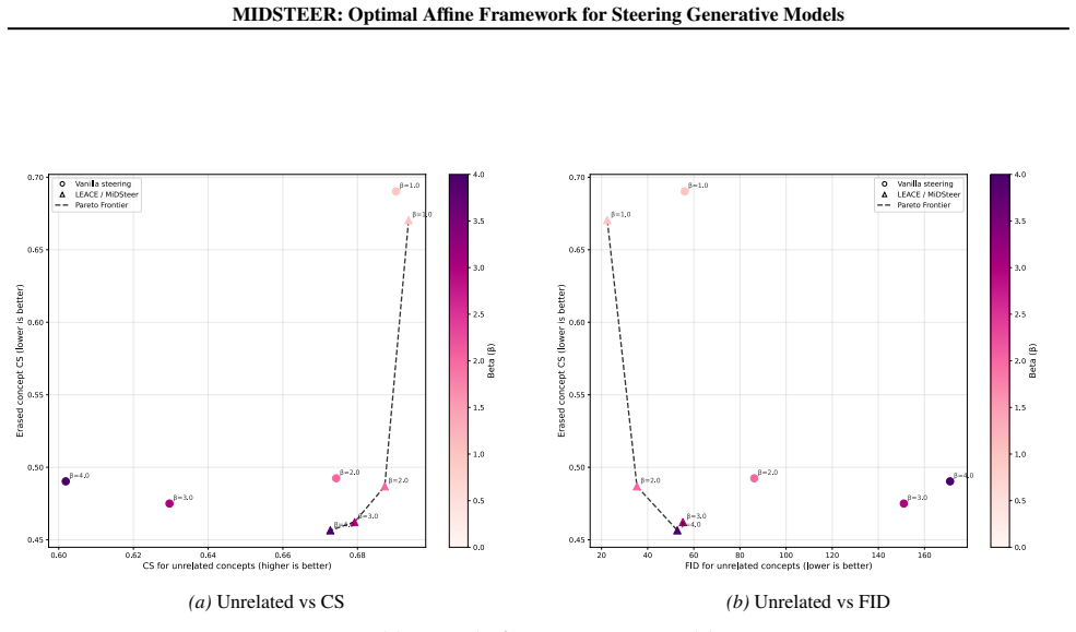 Figure 24