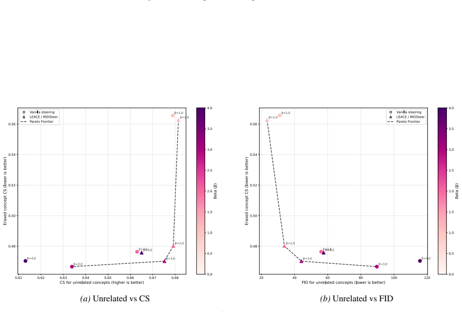 Figure 25